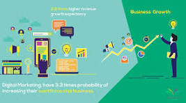 scope of digital marketing 